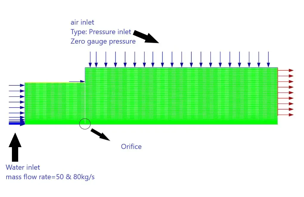 hydraulic jump