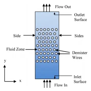 wire mesh