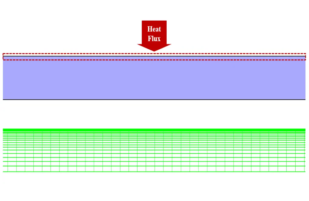 forced convection