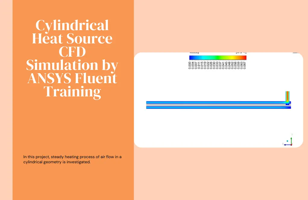 Cylindrical Heat Source CFD Simulation by ANSYS Fluent Tutorial