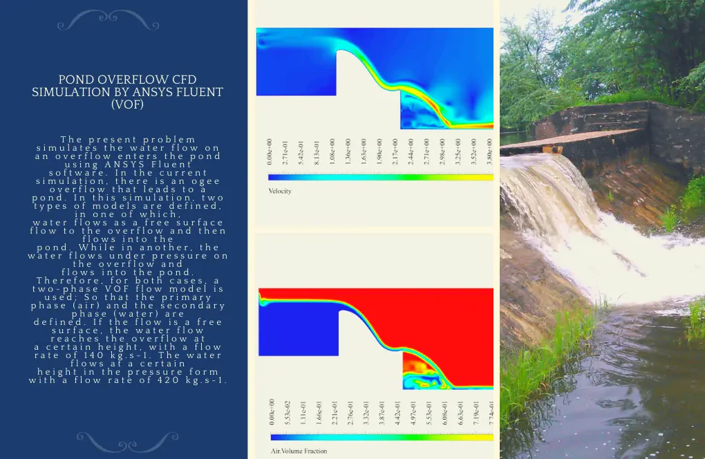 Pond Overflow CFD Simulation by ANSYS Fluent Training