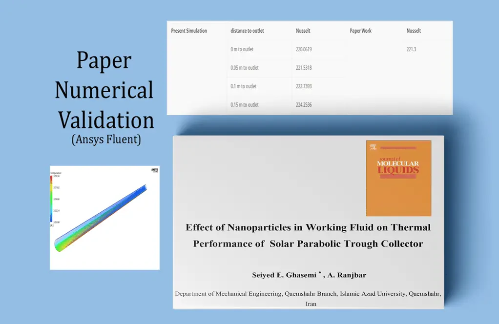 Parabolic Solar Collector with Nano Fluid, Paper Numerical Validation, ANSYS Fluent Tutorial