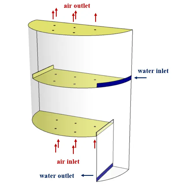 Distillation Column Tray