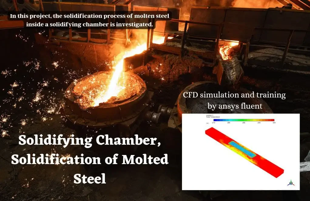 Solidification of Molten Steel in a Solidifying Chamber
