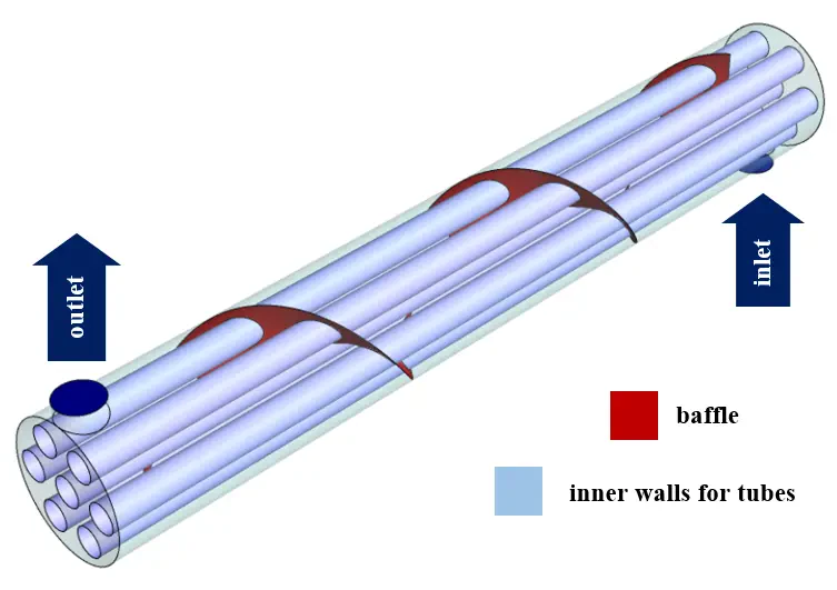 shell and tube