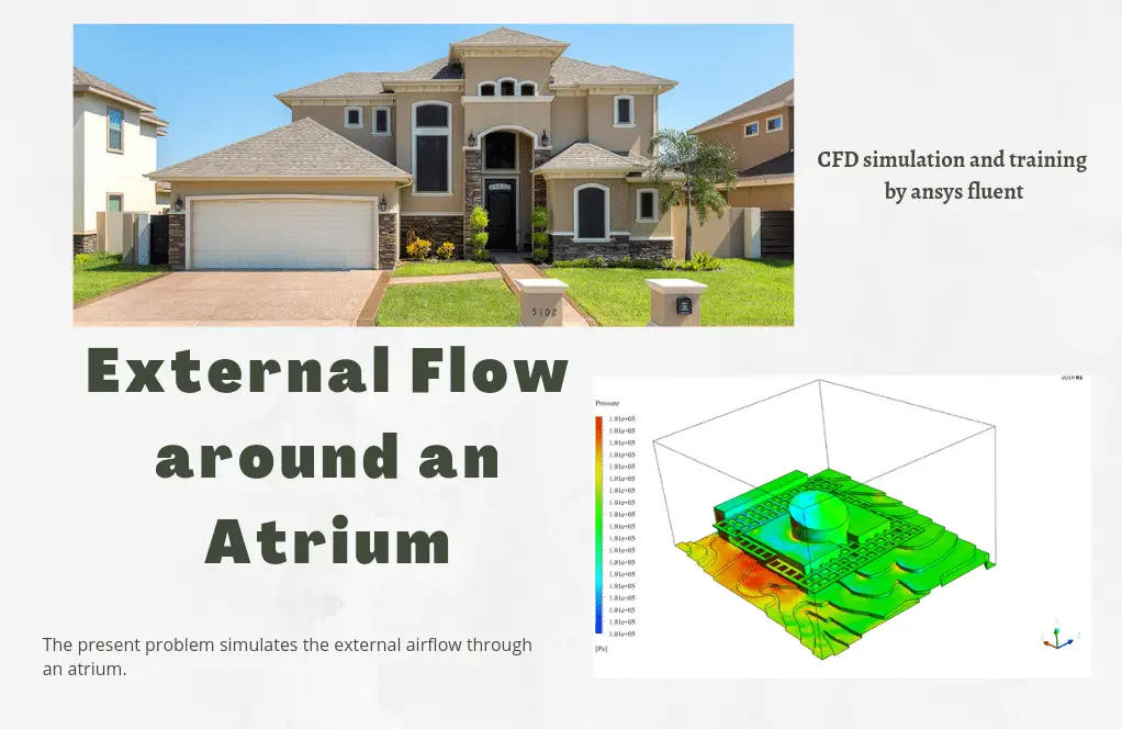 External Flow around an Atrium CFD Simulation, ANSYS Fluent Training