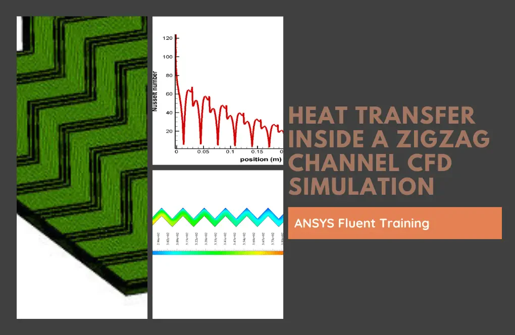 Heat Transfer Inside a Zigzag Channel CFD Simulation, ANSYS Fluent Training