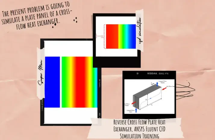 Reverse Cross Flow Plate Heat Exchanger Simulation