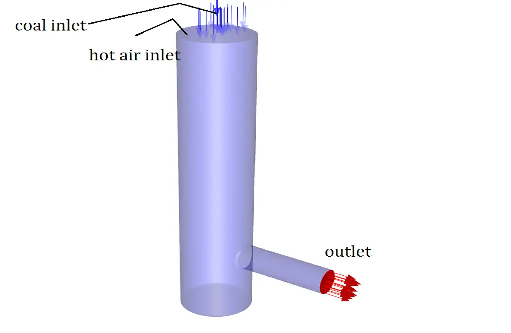 pollutant prediction