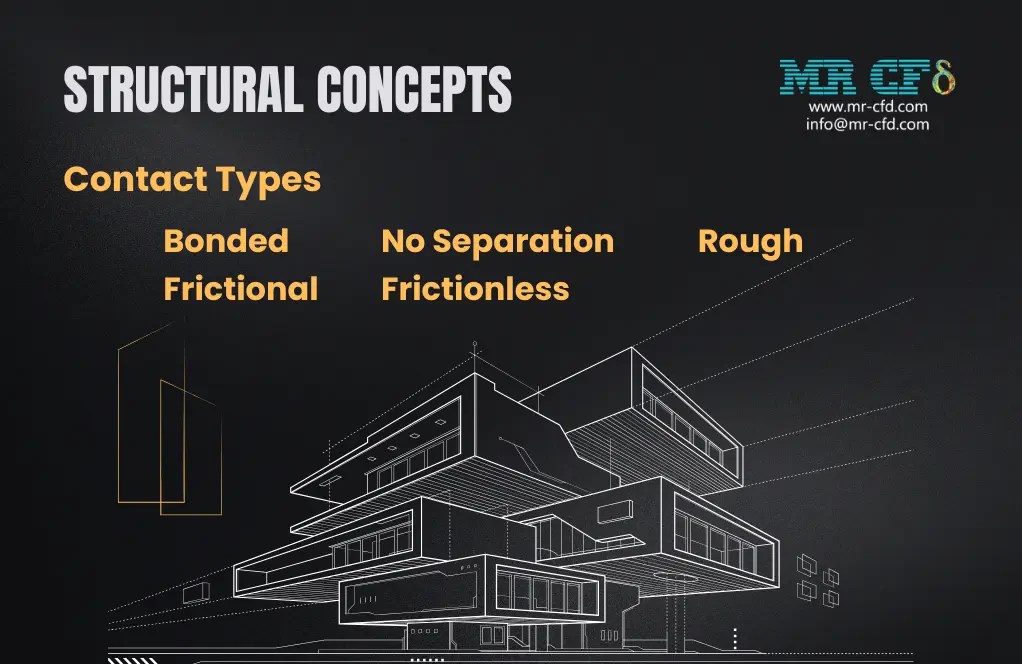 ANSYS Structural Concepts: Contacts