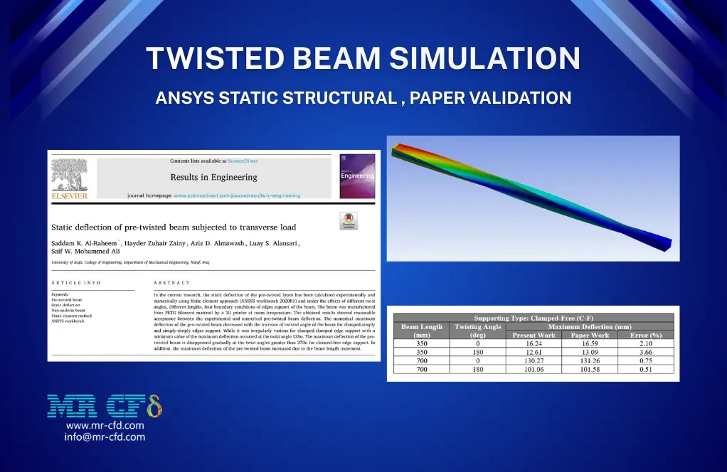 ANSYS Static STRUCTURAL: Twisted Beam Simulation, Paper Validation