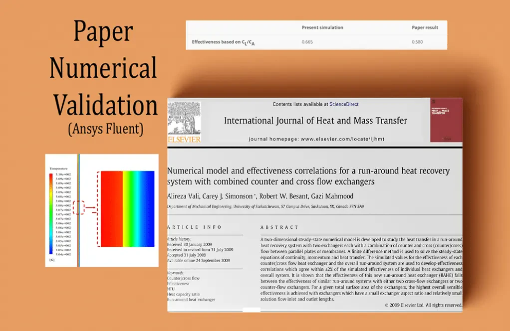 Heat Recovery in Counter and Cross Flow Plate Heat Exchangers, Paper Numerical Validation