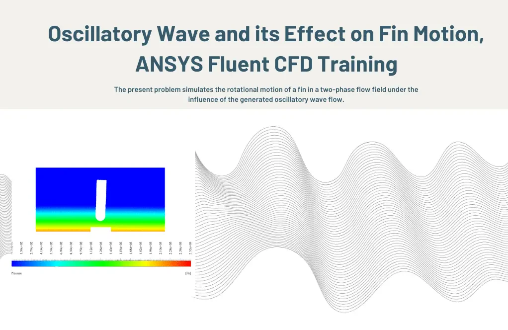 Oscillatory Wave and its Effect on Fin Motion, ANSYS Fluent CFD Training