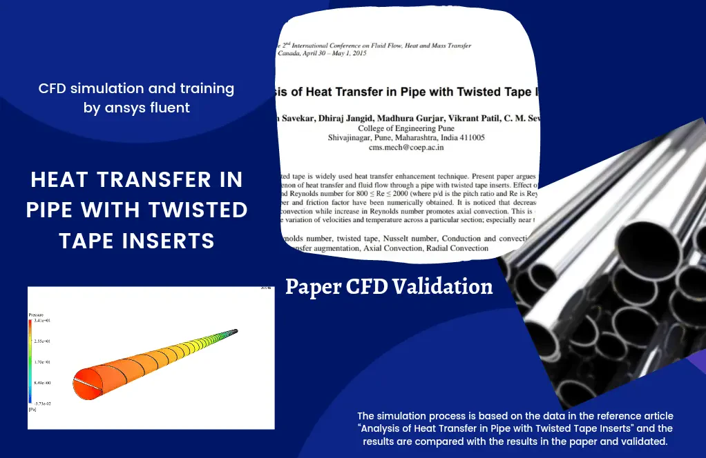 Pipe with Twisted Tape Inserts Heat Transfer, Validation