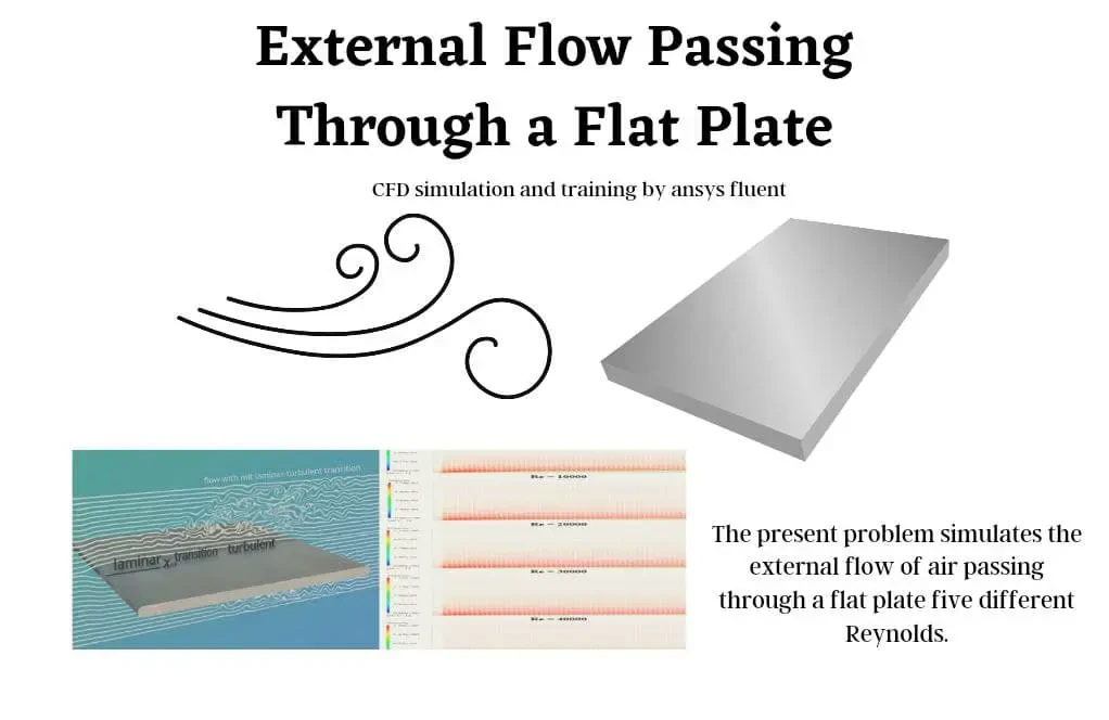 External Flow Passing Through a Flat Plate, ANSYS Fluent CFD Training