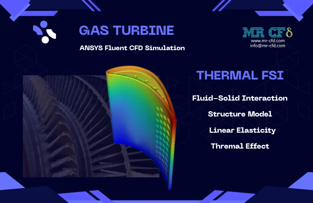 Gas Turbine: Thermal FSI ANSYS Fluent CFD Simulation