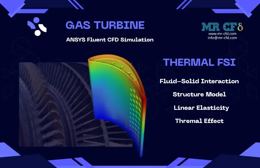 Gas Turbine: Thermal FSI ANSYS Fluent CFD Simulation