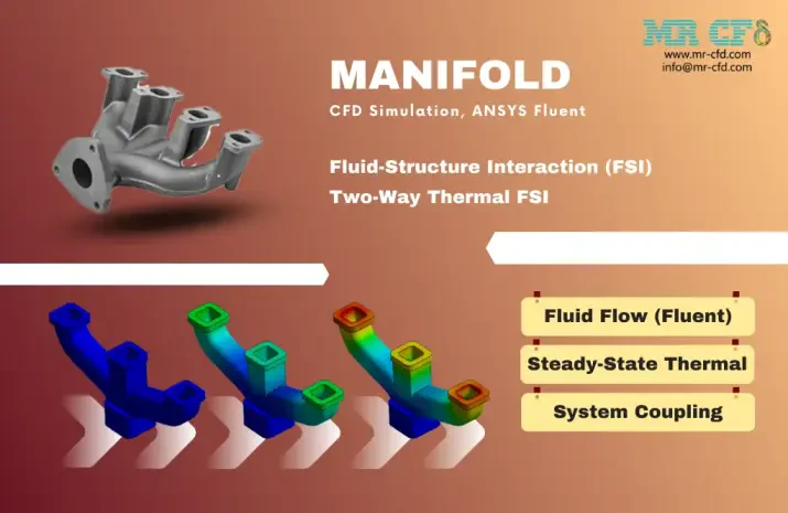 Thermal FSI (Two-way): Manifold CFD Simulation by ANSYS Fluent