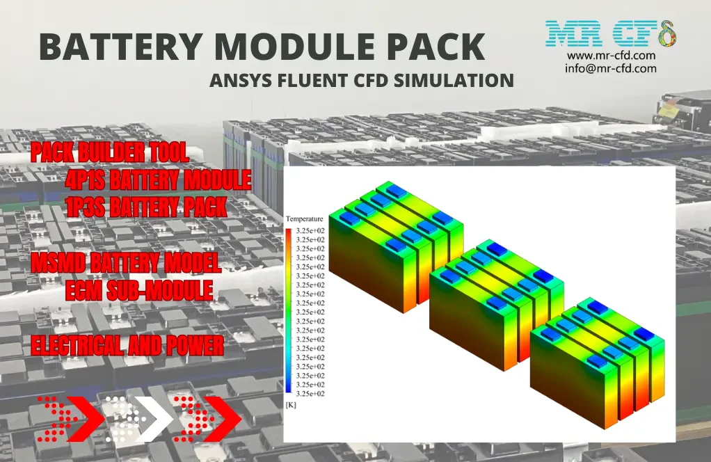 Battery Module Pack, Pack Builder, ANSYS Fluent CFD Simulation
