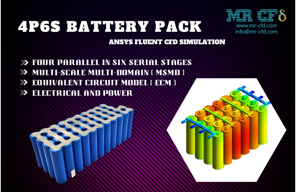 Battery Pack, 4P6S, ANSYS Fluent CFD Simulation
