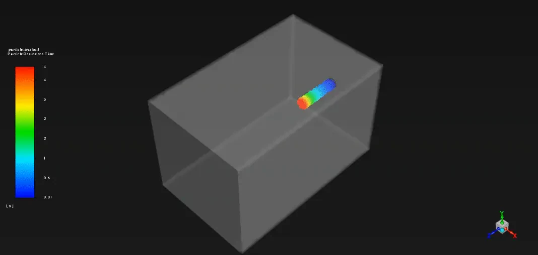 DPM-Drag Macro, UDF, Drag between Particles and Fluid CFD Simulation