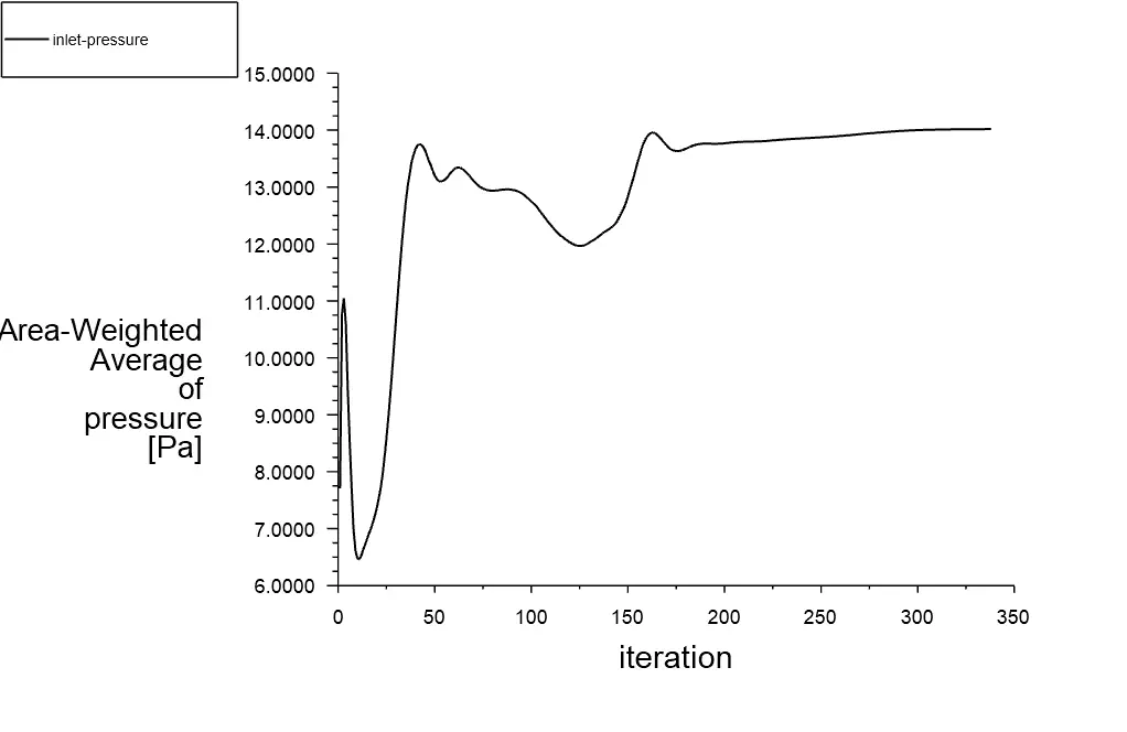 Pollution of the Street between Buildings CFD Simulation