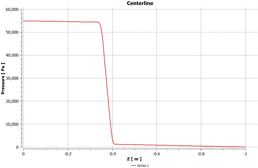 perforated plate (Porous Zone) inside 3D Channel
