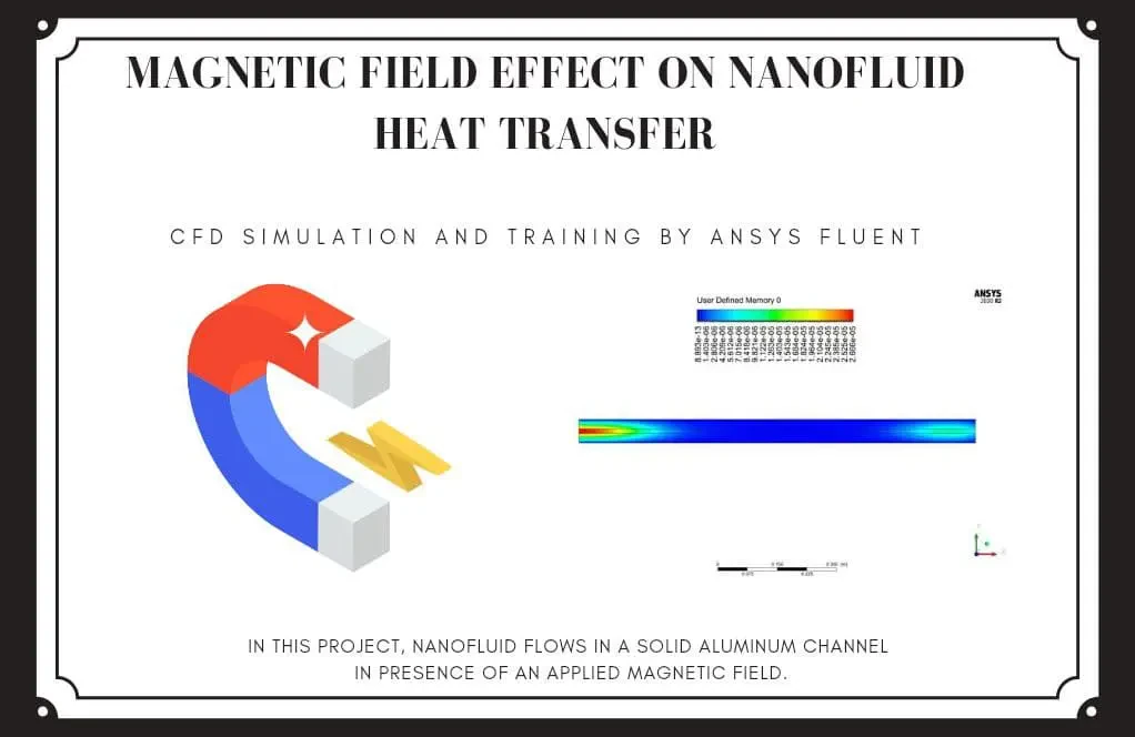 Magnetic Field (MHD) Effect on Nanofluid Heat Transfer, 3-D
