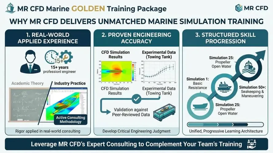 Why MR CFD Delivers Unmatched Marine Simulation Training