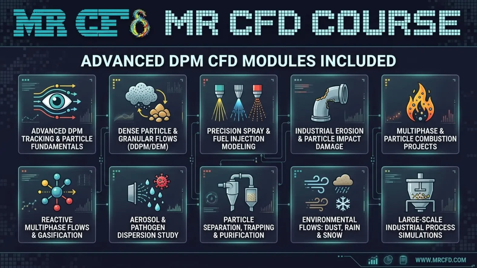 Advanced DPM CFD Modules I