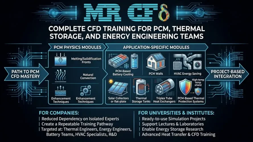 Complete CFD Training for PCM, Thermal Storage, and Energy Engineering Teams
