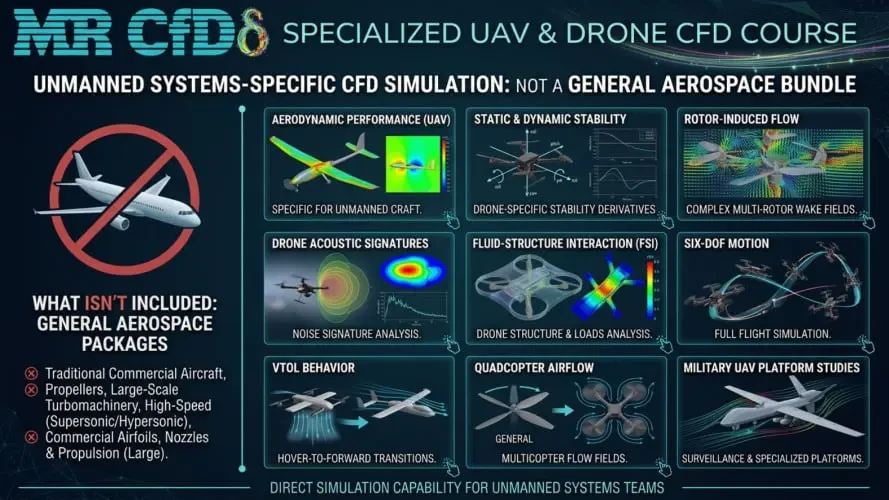 A Specialized UAV and Drone CFD Course, Not a General Aerospace Bundle