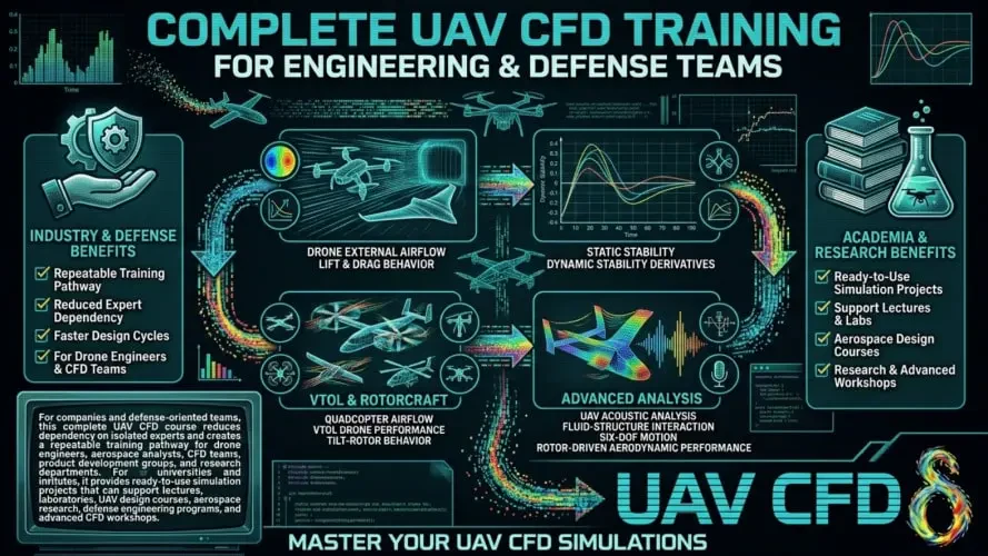 Who Should Buy This Complete UAV and Drone CFD Course?