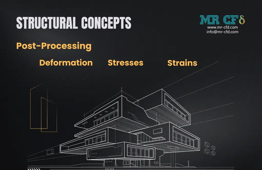 ANSYS Structural Concepts: Post-Processing