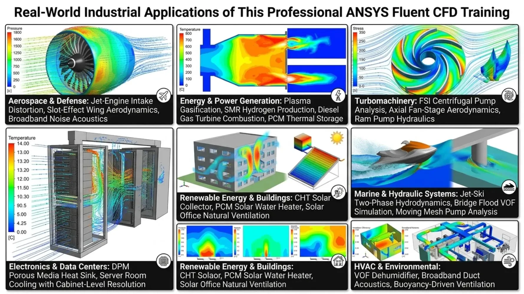 Real-World Industrial Applications of This Professional ANSYS Fluent CFD Training