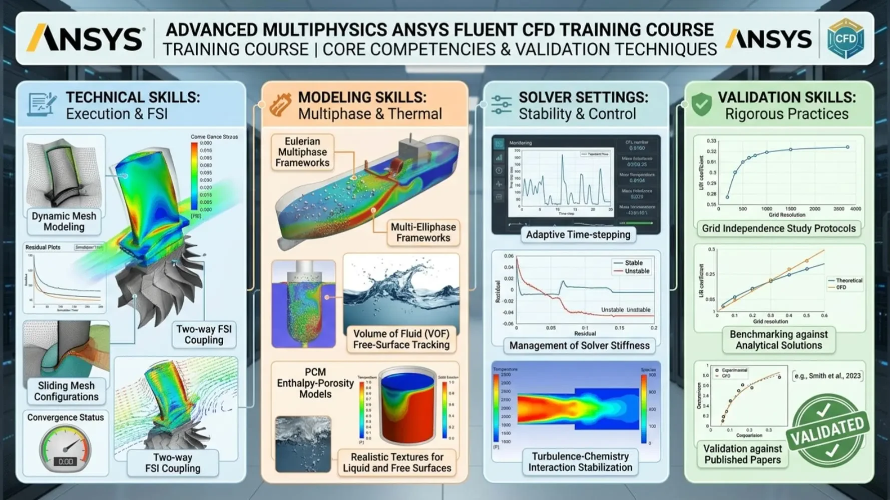 Technical Core Competencies in Advanced ANSYS Fluent & CFD Validation Techniques