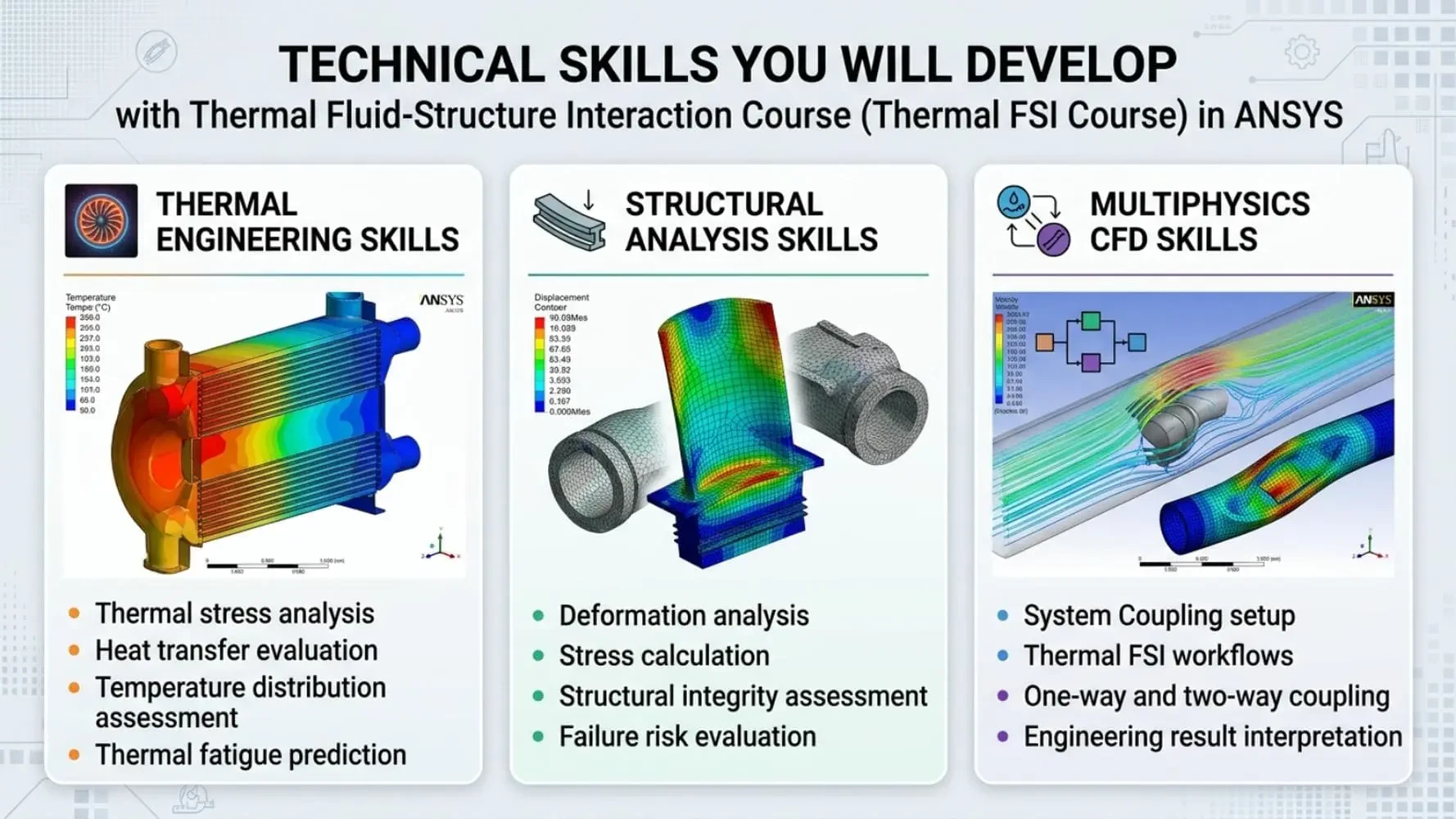 Technical Skills You Will Develop with Thermal Fluid-Structure Interaction Course