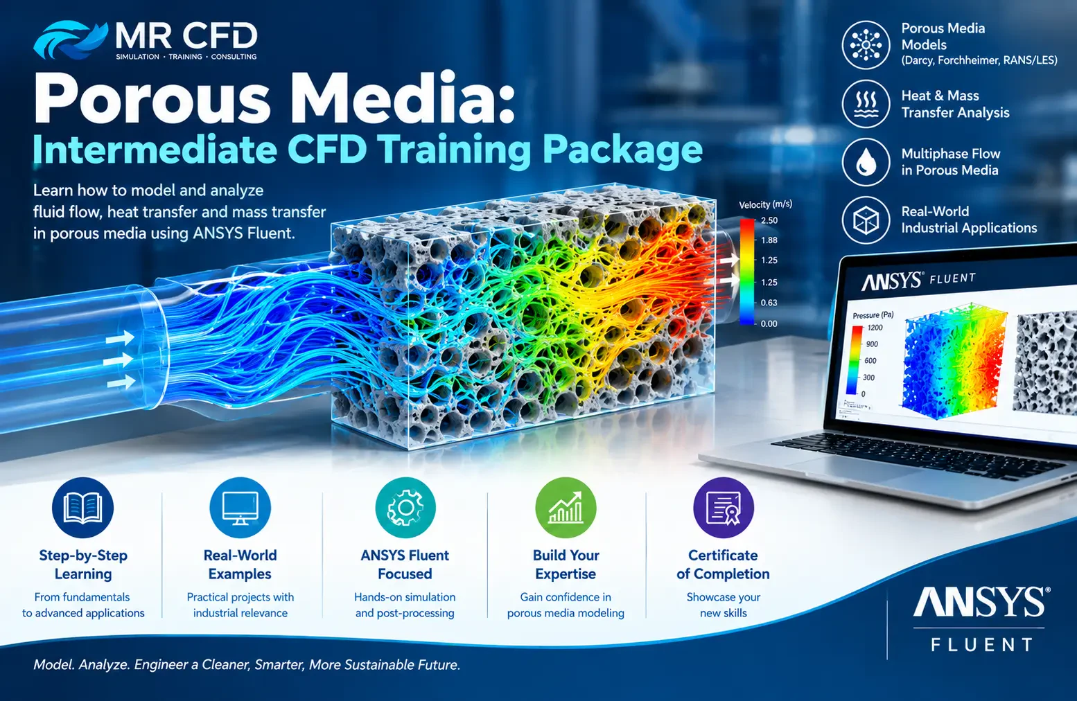 Porous Media: Intermediate CFD Training Package