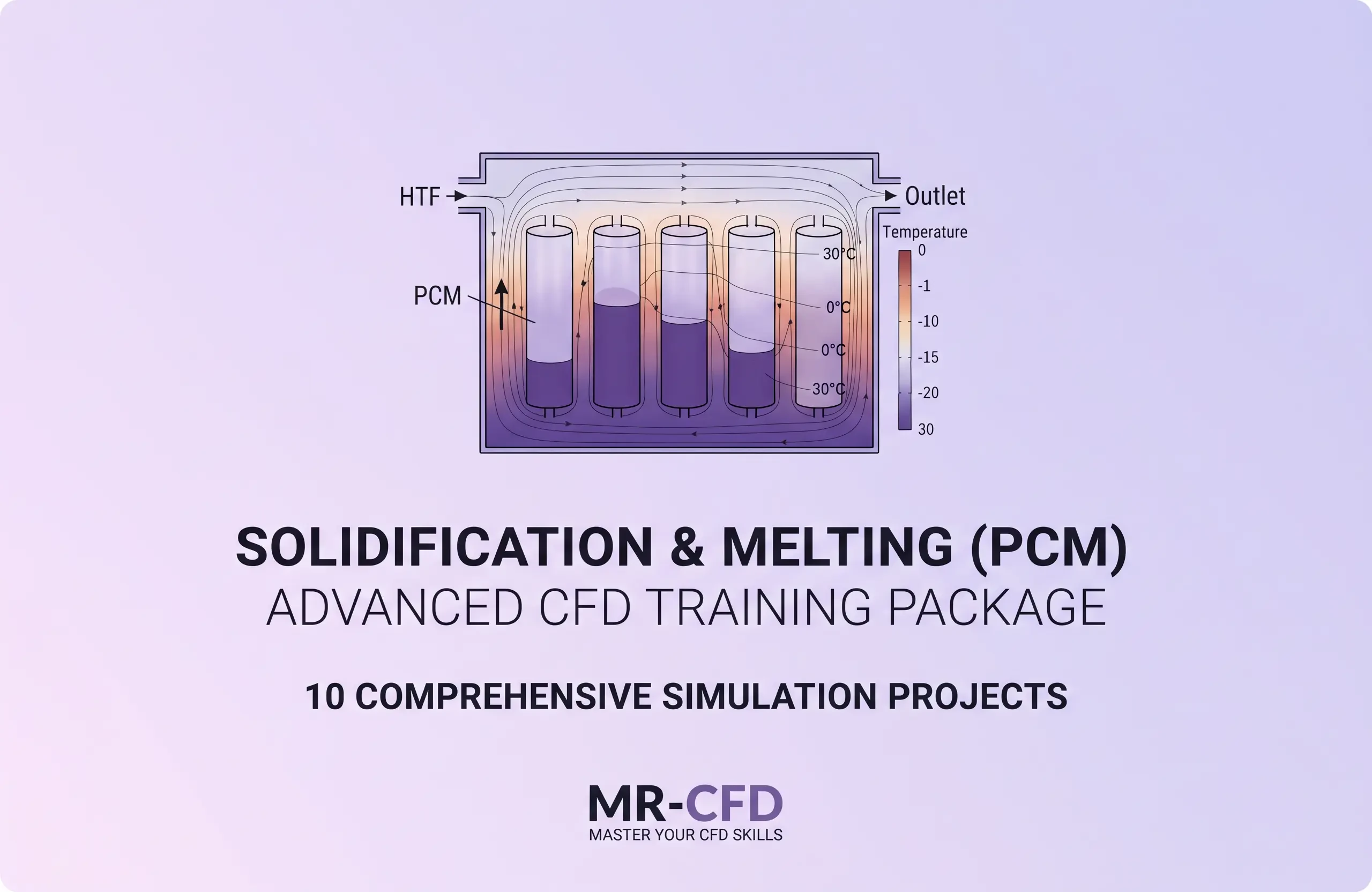 Solidification & Melting (PCM): Advanced CFD Training Package