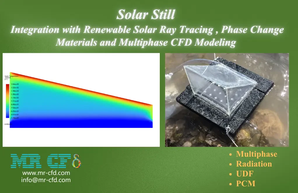 Solar Still Integration with Renewable Solar Ray Tracing, Phase Change Materials and Multiphase CFD Modeling