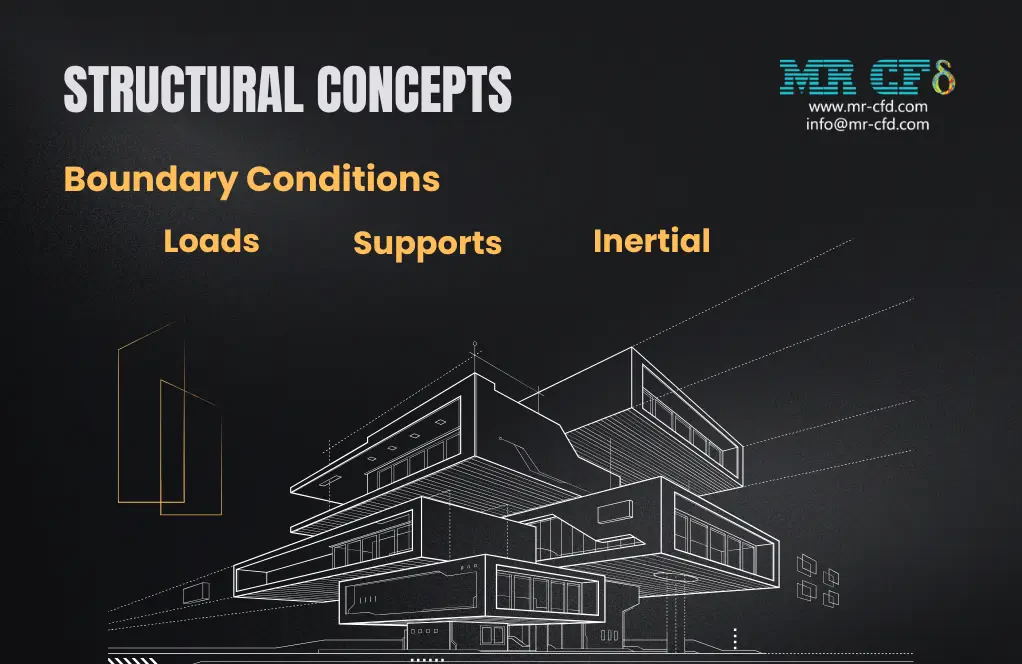ANSYS Structural Concepts: Boundary Conditions