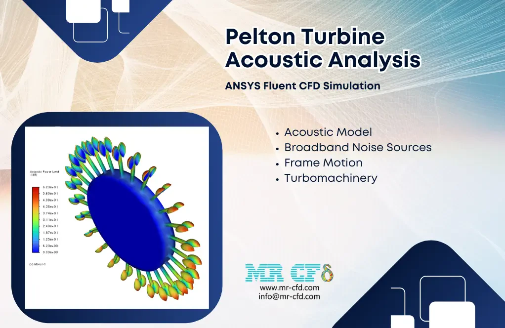 Pelton Turbine, Acoustic Analysis, ANSYS Fluent CFD Simulation