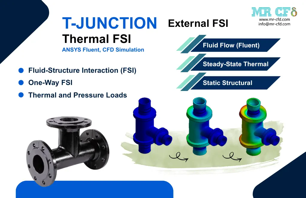 Thermal FSI (1-way External FSI): T-Junction CFD Simulation by ANSYS Fluent