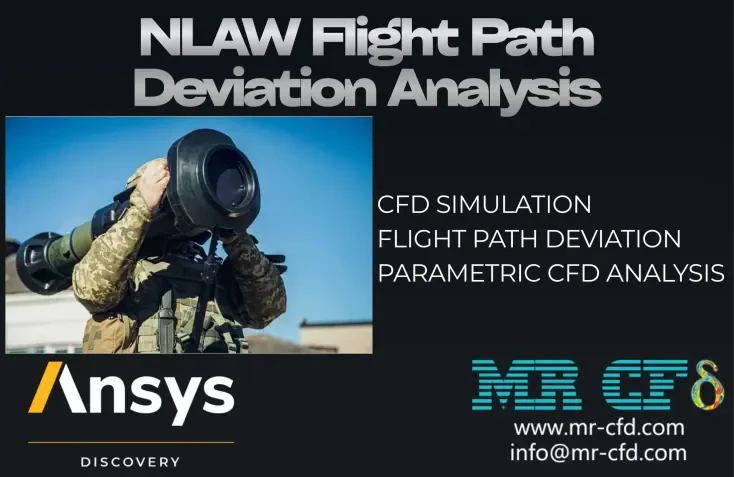 ANSYS Discovery: NLAW Flight Path Deviation Analysis, CFD Simulation