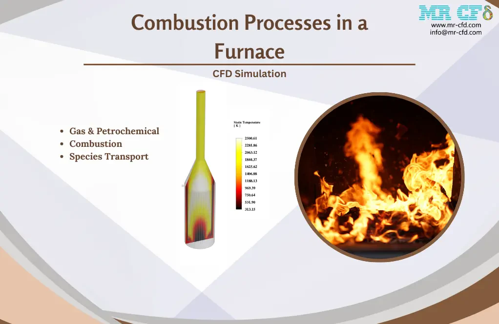Combustion Processes in a Furnace CFD Analysis