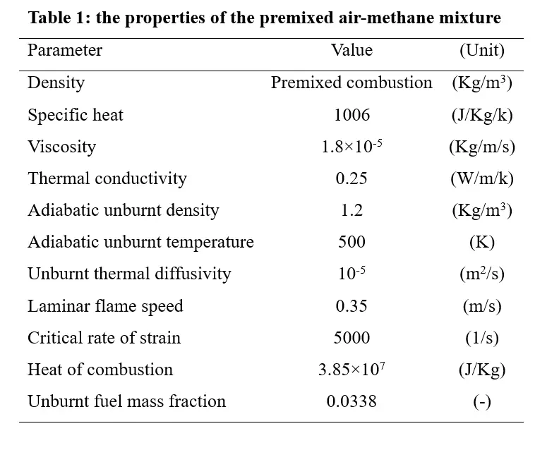 combustion