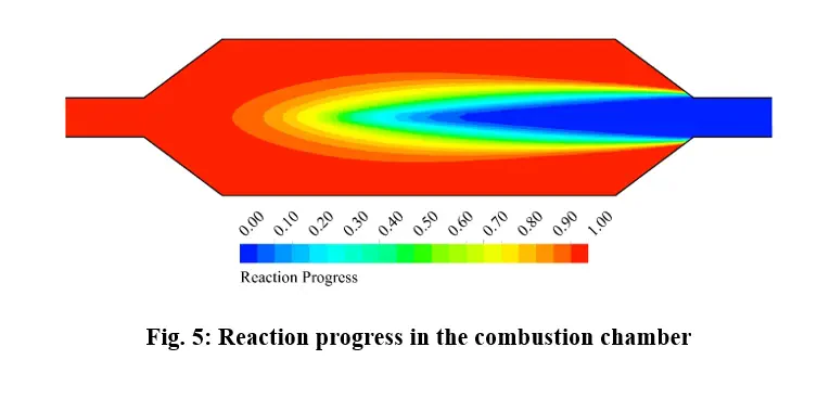 combustion