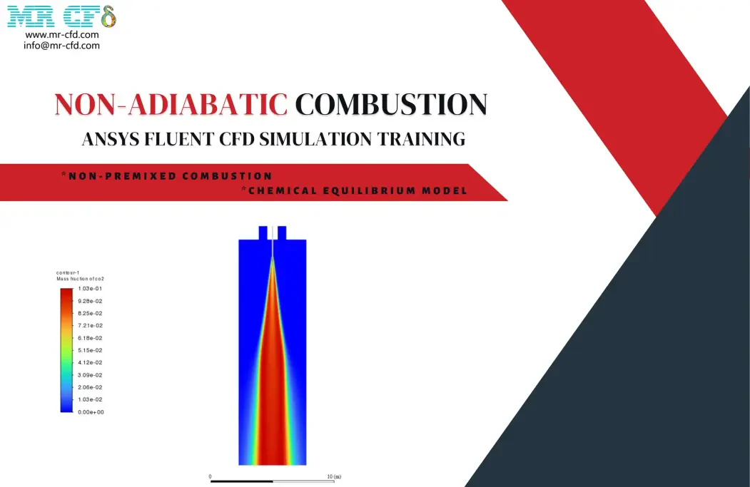 Non-Premixed Combustion, Non-Adiabatic, Chemical Equilibrium, ANSYS Fluent CFD Training