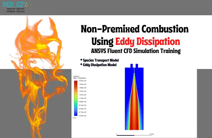 Non-Premixed Combustion, Eddy dissipation, ANSYS Fluent CFD Training