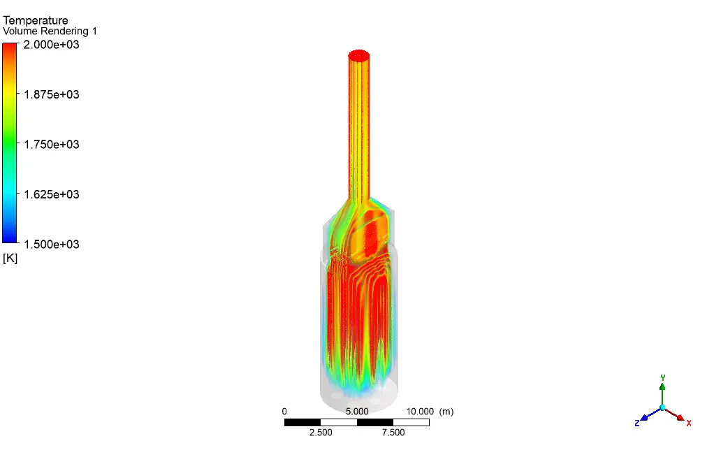 Furnace, Numerical Study, Industrial Application